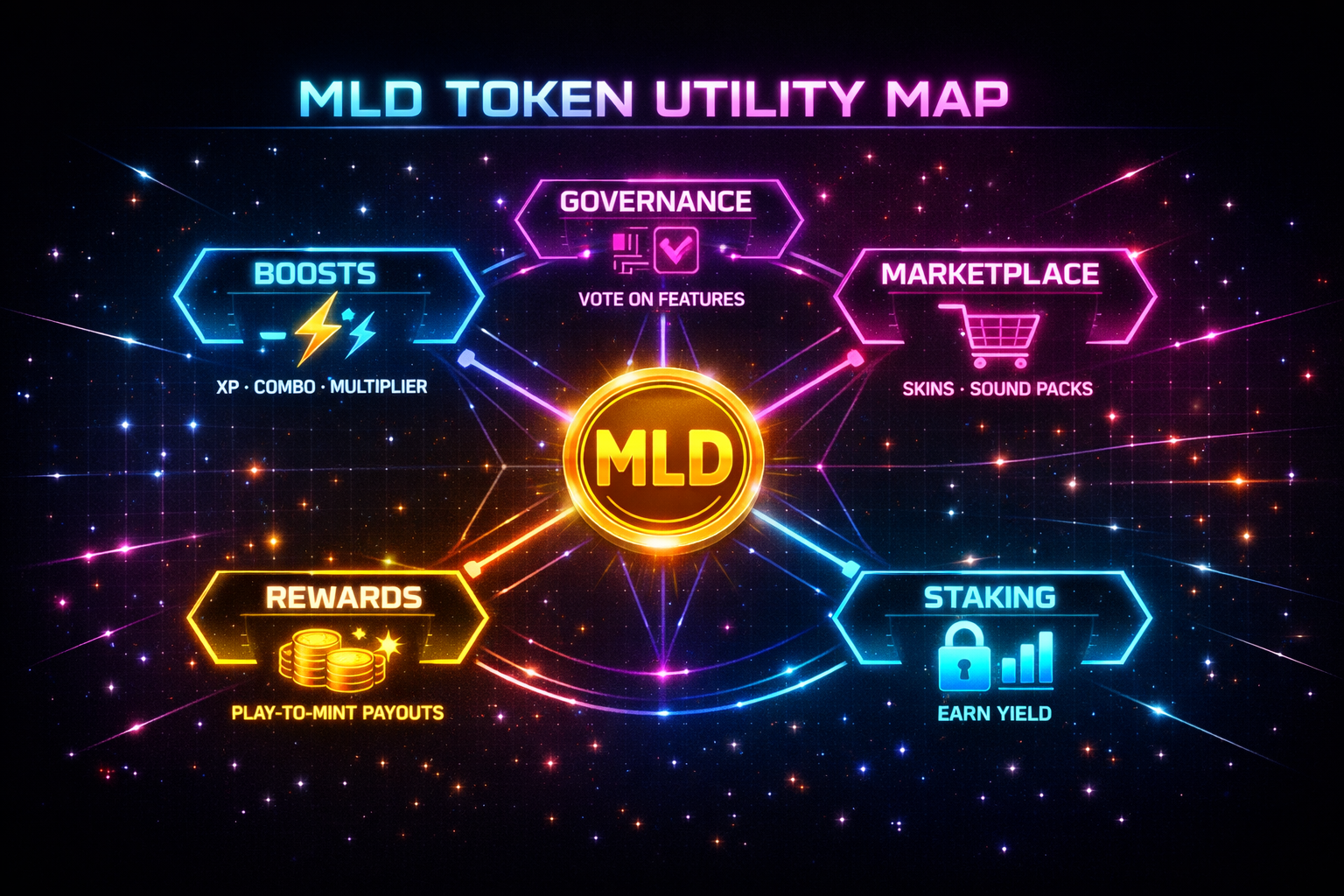 Token Utility Diagram